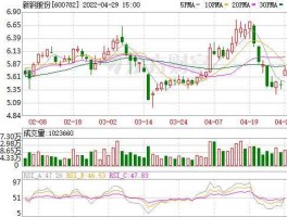 600782股票 铜的股票有哪些？