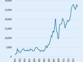 印度股市权重（印度股市 gland）