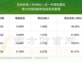 上海机电a股（克来机电这个公司怎么样？）