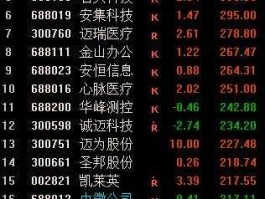 600614股票？上海A股市场哪里股票是环保概念股？