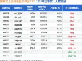 国联申购 国联申购是科创板吗？