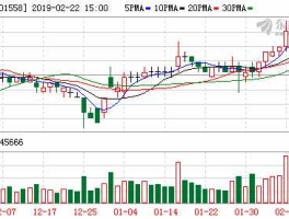 601558华锐风电（上市以来破发的股票？）