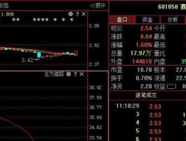 金宇集团股票，浙江股票有哪些？