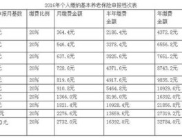 低养老金标准（灵活就业社保最低档退休领多少？）