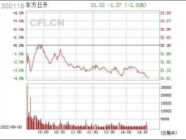 东方日升股票（哪些股票属于新能源的股票？）