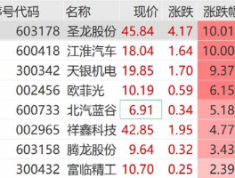 300022股票（创业板中的国企有哪些？）