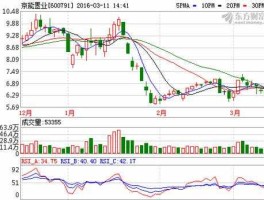 京能置业股票，北京房地产股票有哪些？