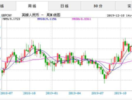 英镑汇率对人民币（英镑汇率对人民币今日汇率查询）