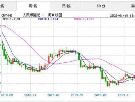 人民币换港币汇率走势(人民币换港币汇率走势分析)