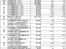 期货价格（期货价格在哪里查）