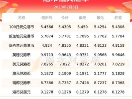 港币兑美元今日价格（美元与各币种的汇率？）