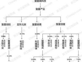 000685股票 复星集团旗下产业集团？