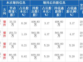 大连圣亚股票（酒店的上市公司股票有那些？）