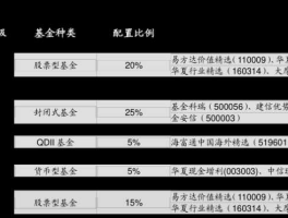 中国银行基金净值 银行说我的基金净值10000是多少钱？