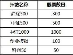 600082股票？中证1000全部股票查询？