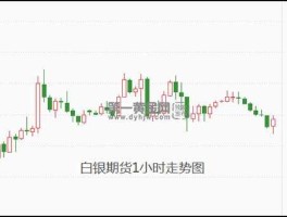 今天白银期货最新消息(今日白银期货最新行情)