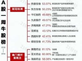 股票000503 网络科技型股票有那些？
