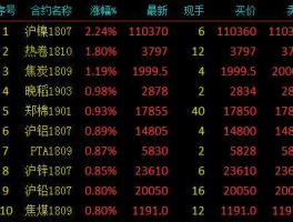 上海有色金属网镍价，期货沪镍开盘价与结算价？