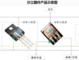 半导体分立器件，光耦属于半导体分立器件吗？