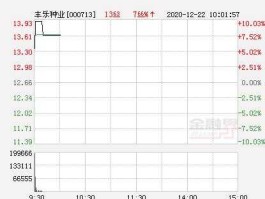 丰乐种业股票？农业科技方面的股票有那些？