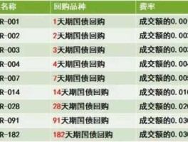 股市国债交易（股市国债交易手续费能调低吗）