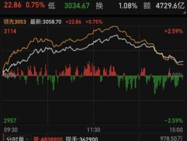 股市关门放狗（股市关门什么意思）