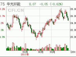 600475华光股份？上证综指成分股共多少只？