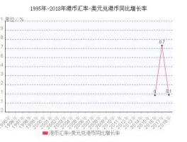2022年9月港币对美元汇率(港币汇率今日兑美元汇率)