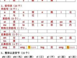 dingdian D开头的声母和韵母？