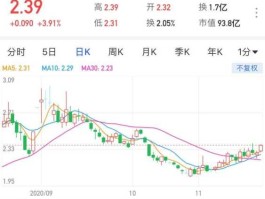 股票000683，远兴能源目标价？