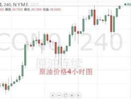 原油价格今日实时行情（原油价格今日实时行情查询）