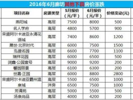 永清房价（永清房价暴跌的原因）