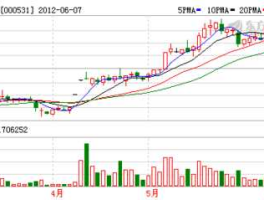 000531股票？电力股票有哪些？