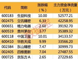 股票002184 科技股都有哪些？