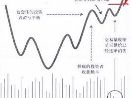 vcp股市（股市vcp是什么意思）