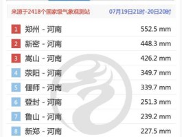 郑州降雨量（2018郑州平均降雨量？）