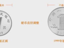 一元硬币直径2011(一元硬币直径2016)