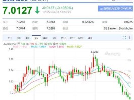 2022欧元汇率走势(欧元汇率今年走势图)