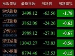 游侠股市模拟炒（游侠股市模拟炒股官网 a股）