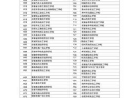 300522？安徽工业职业技术学院各专业代码？