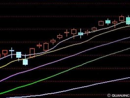 国际股市k线图（国际股市行情最新消息股）