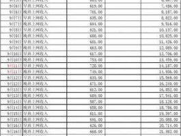 营业收入包括？营业收入包括什么收入和什么收入？