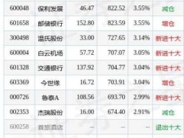 000726股票？业绩好的低价股票2016中小盘股票有哪些？