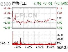 002360同德化工，生产烟花爆竹的上市公司有哪些？