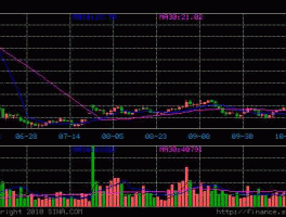 天宝股份股票，连云港有几家上市企业？