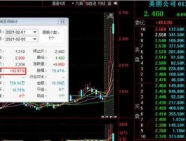 四环生物股票？2015年8月14日四环生物股票有哪些利好消息？