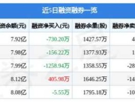 福田汽车600166 福田汽车股票600166怎么样，已经跌倒五元内了，想买呢？