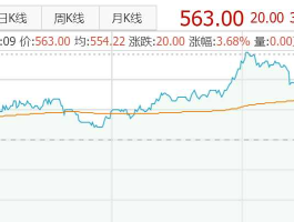 600506股票（2007年的大牛市中，涨幅的最高价超过最低价20倍的股票有哪些？）