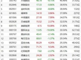 600386 哪些股票是奥运体材股啊？