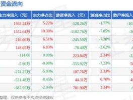 广电运通 TNT概念股有哪些？